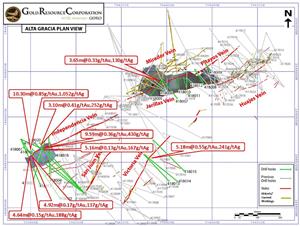 Alta Gracia 2018 Drill Highlights